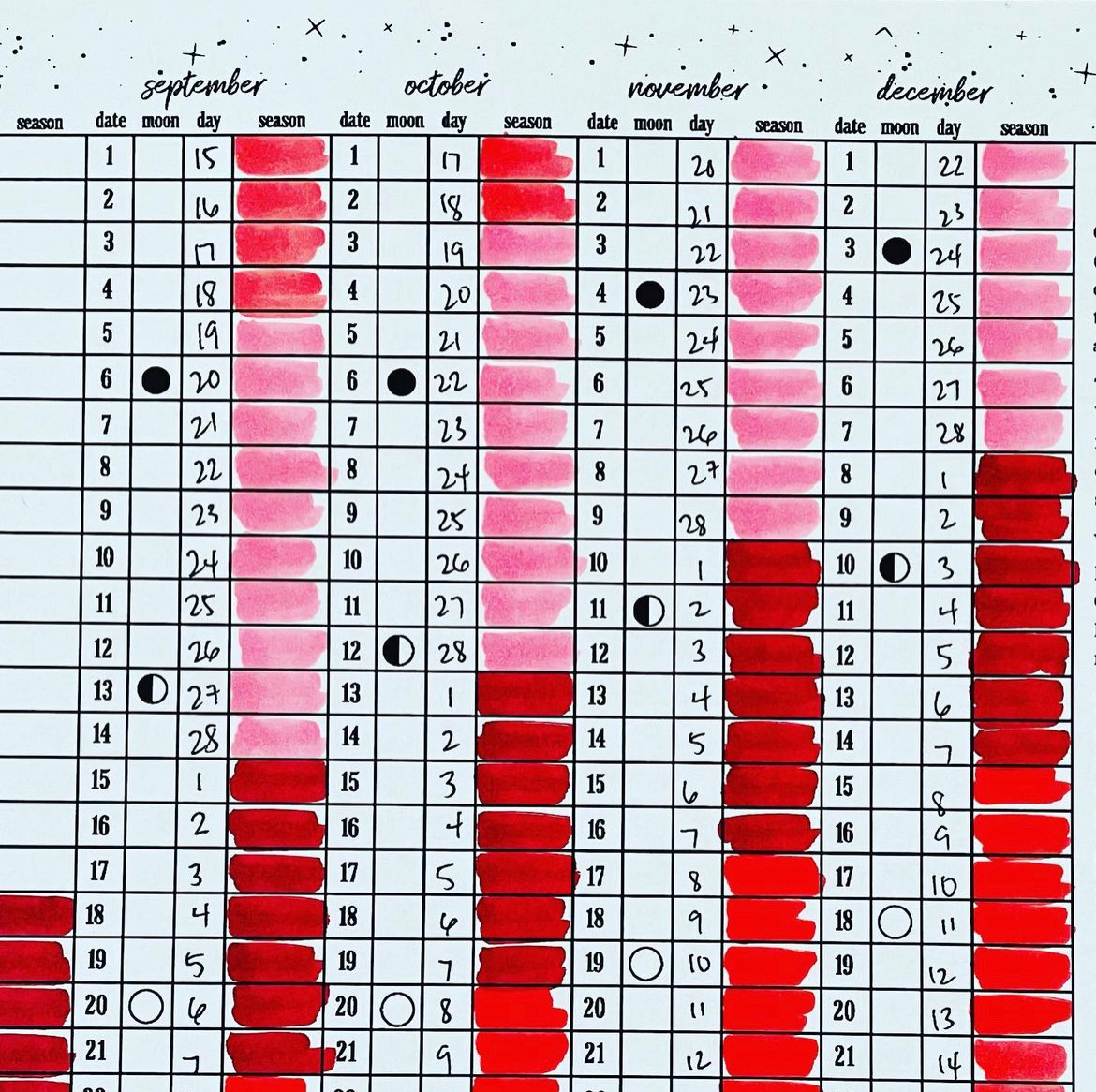 2025 Internal Seasons Menstrual Tracker - 18" x 24" Wall Calendar